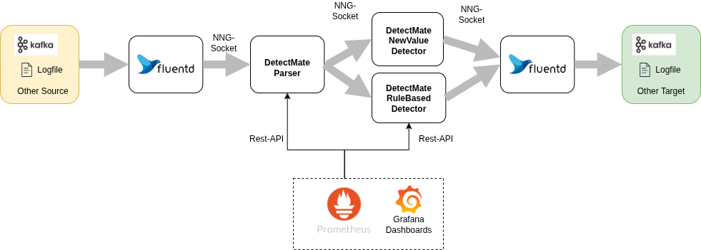 Illustration of a logpipeline
